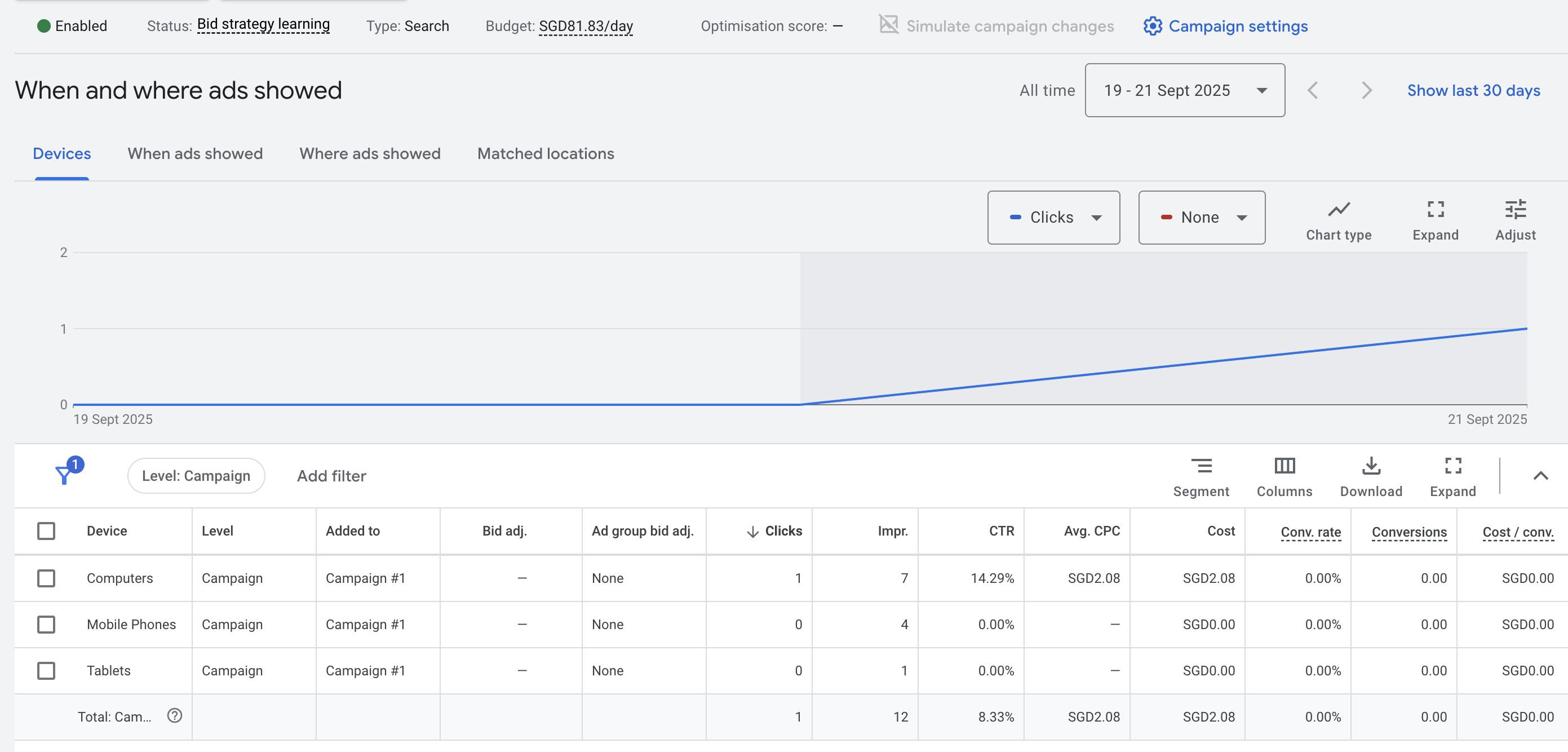 Google AdsWord Campaign